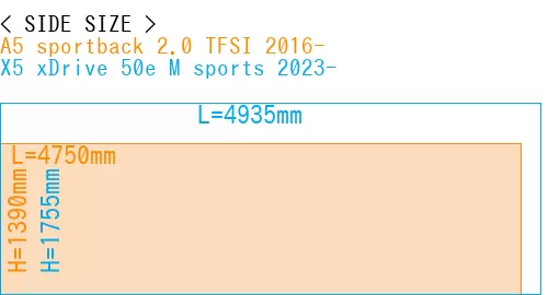 #A5 sportback 2.0 TFSI 2016- + X5 xDrive 50e M sports 2023-